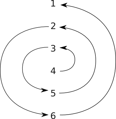 litera-sextine-inversee.png